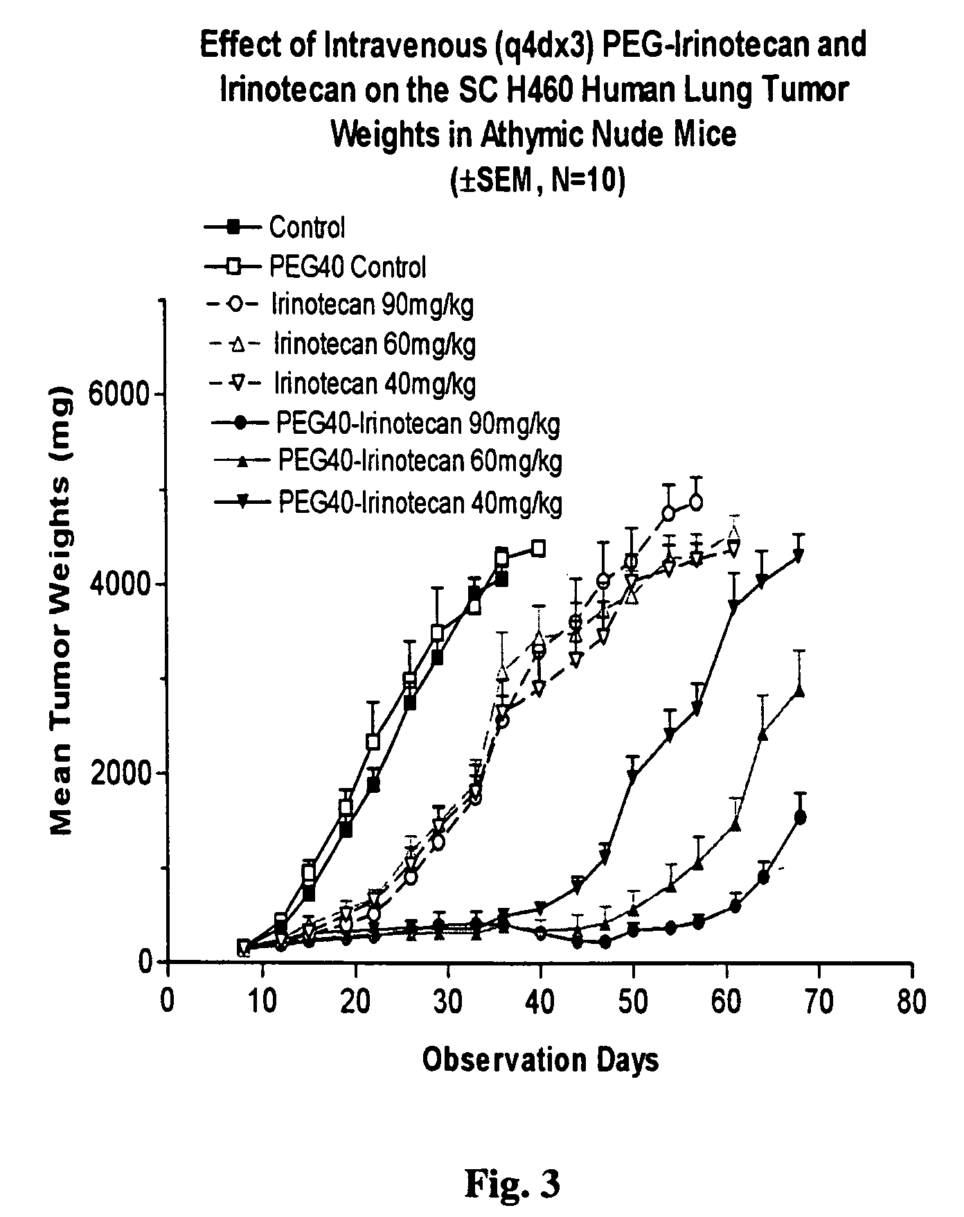 Multi-arm polymer prodrugs