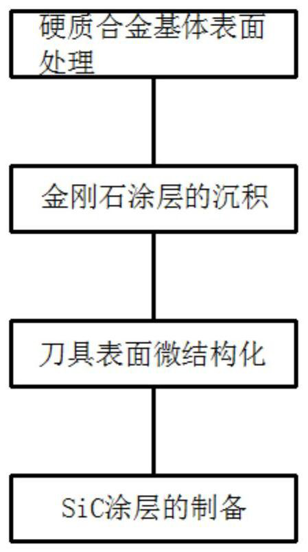 Processing method of coating microstructured bionic surface type diamond cutter