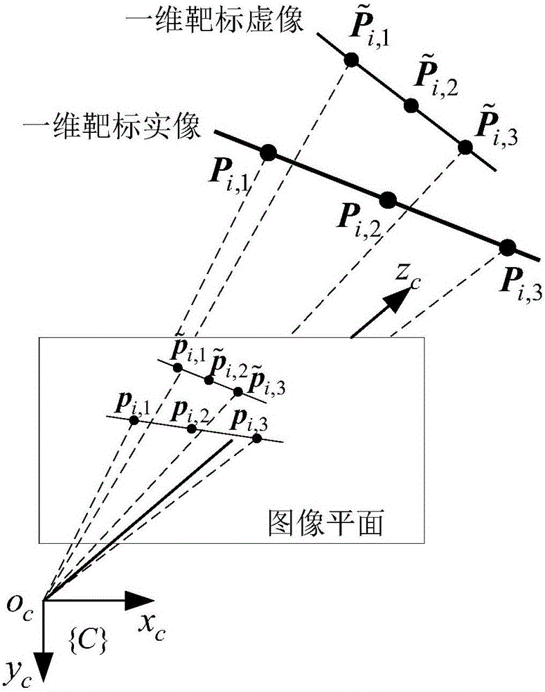 Camera mounting position calibration method based on plane mirror