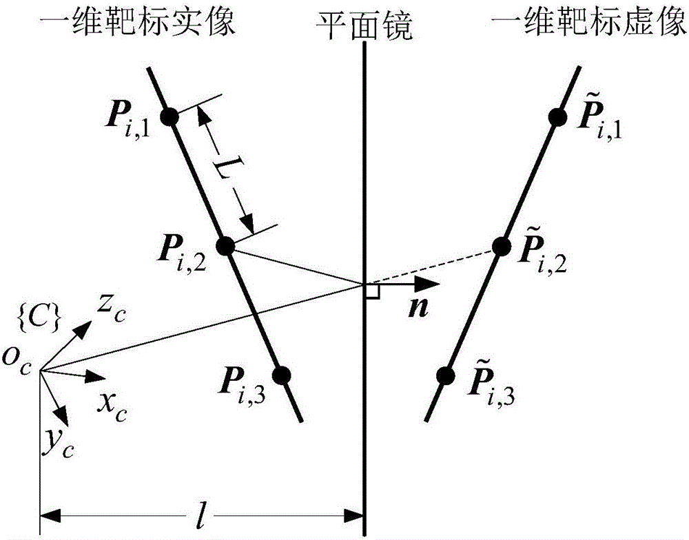 Camera mounting position calibration method based on plane mirror