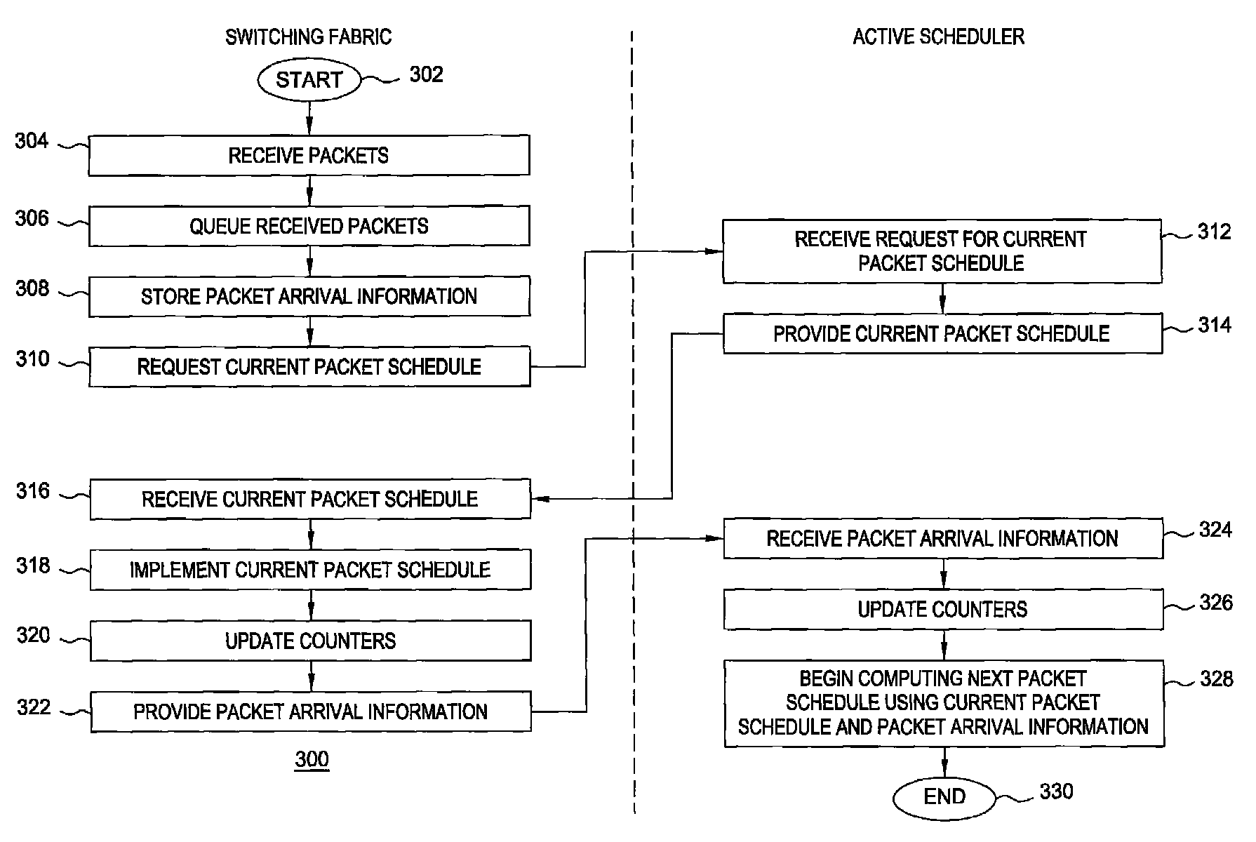 Method and apparatus for operating fast switches using slow schedulers