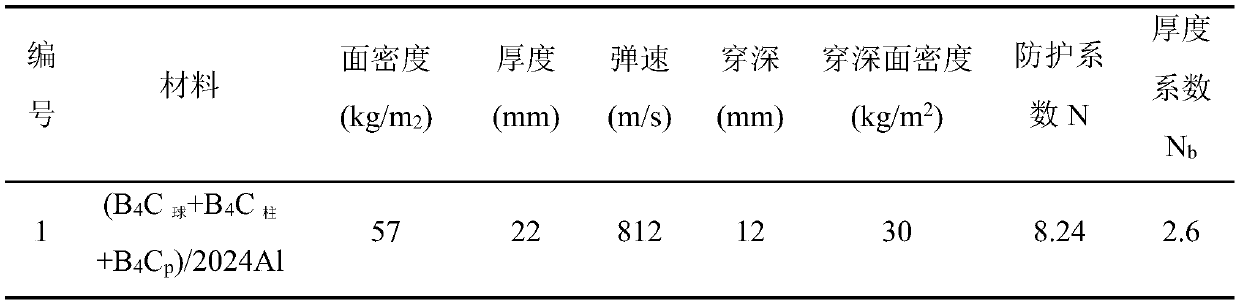 Multi-scale multi-shape ceramic phase reinforced aluminum-based anti-ballistic structure composite material and preparation method thereof