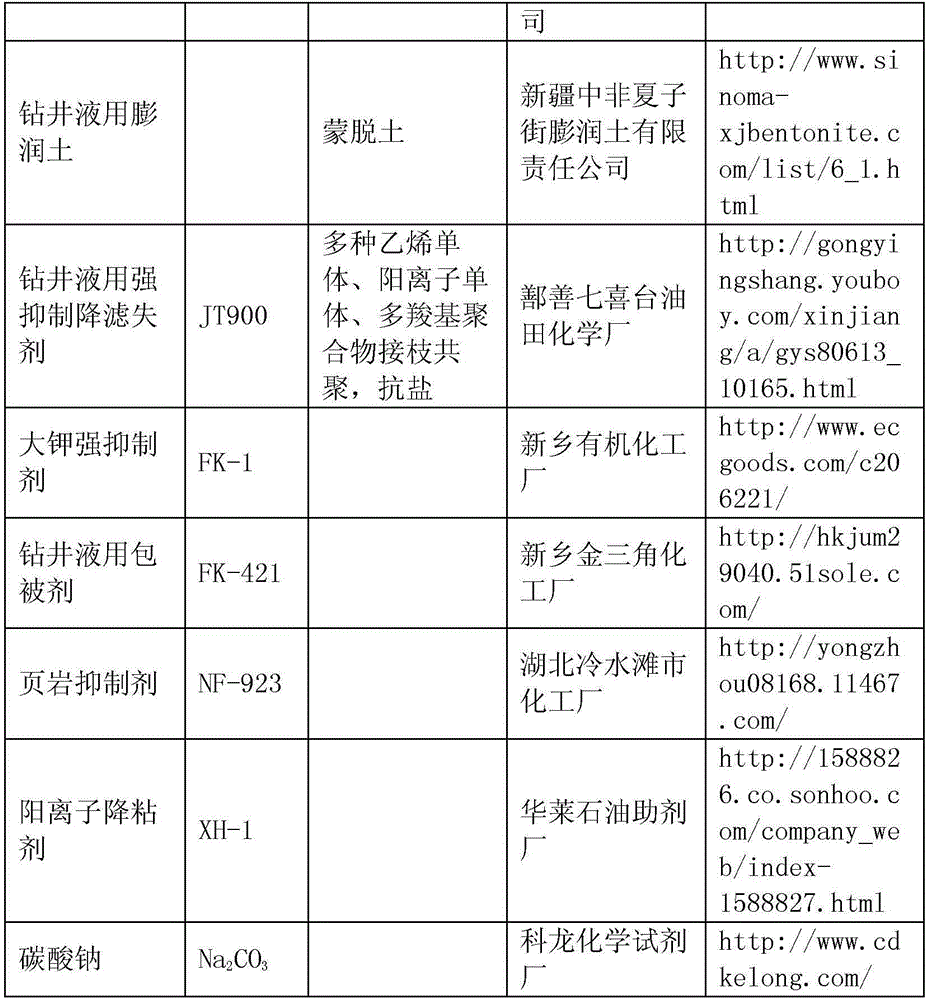 Strong inhibitive drilling fluid for drilling shale