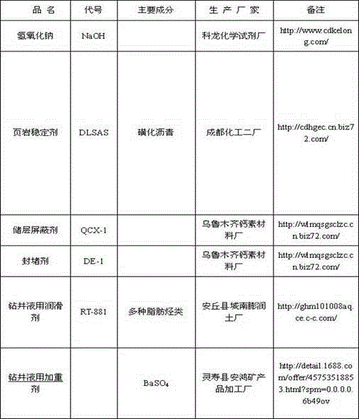 Strong inhibitive drilling fluid for drilling shale