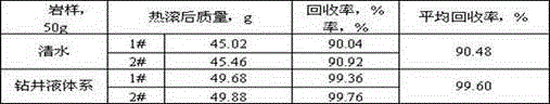 Strong inhibitive drilling fluid for drilling shale