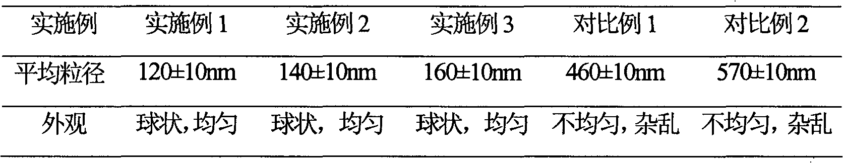 Cefmetazole sodium proliposome preparation