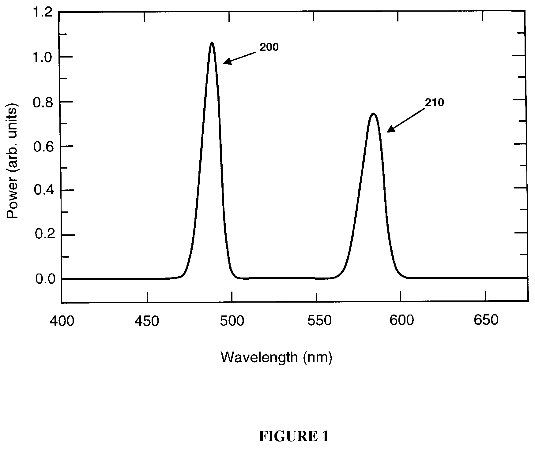 Bi-Chromatic Illumination Apparatus