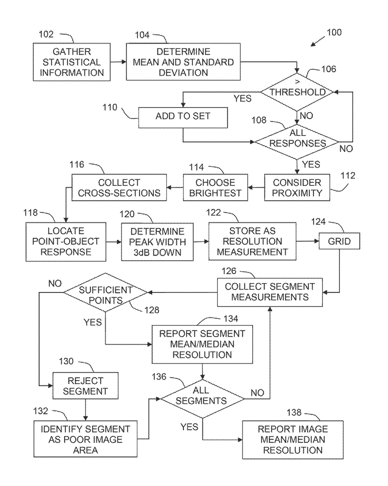 Methods and systems for resolution of sonar images