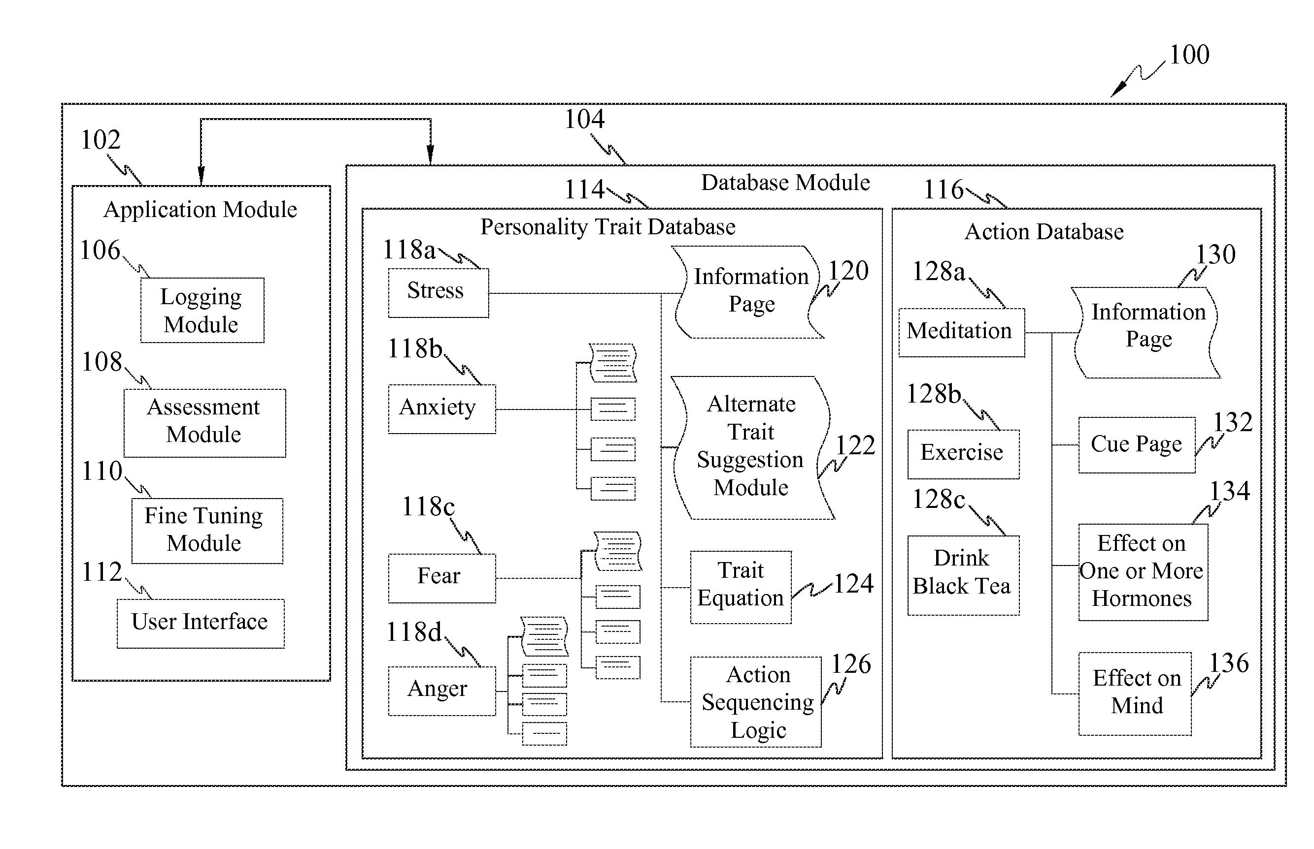 System and method for improving personality traits