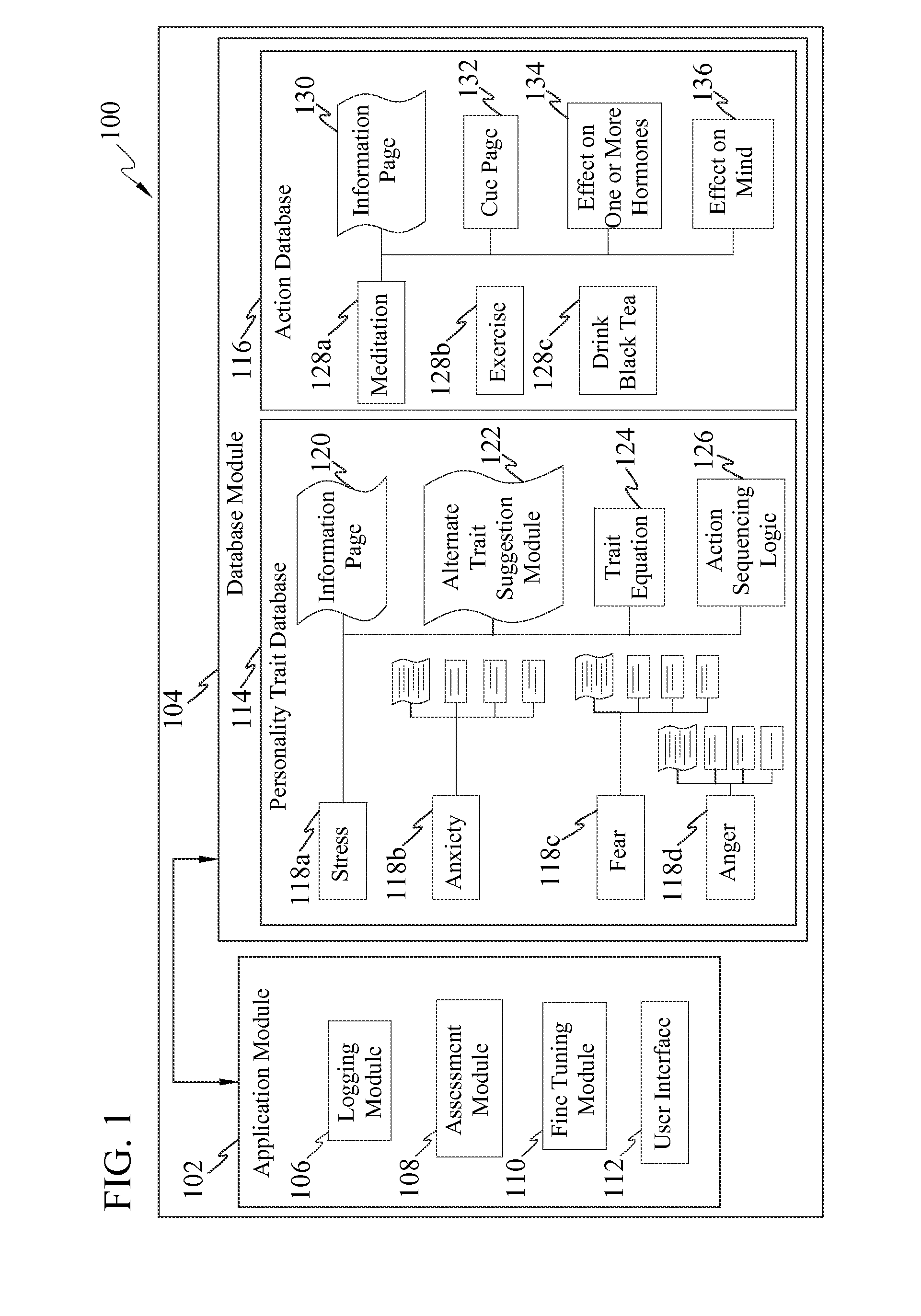 System and method for improving personality traits