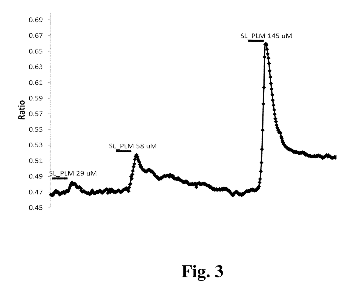 Compositions Containing a Bitter Tastant and at Least One Sophorolipid, and Methods of Reducing Bitter Taste Attributed to a Bitter Tastant in an Edible Composition