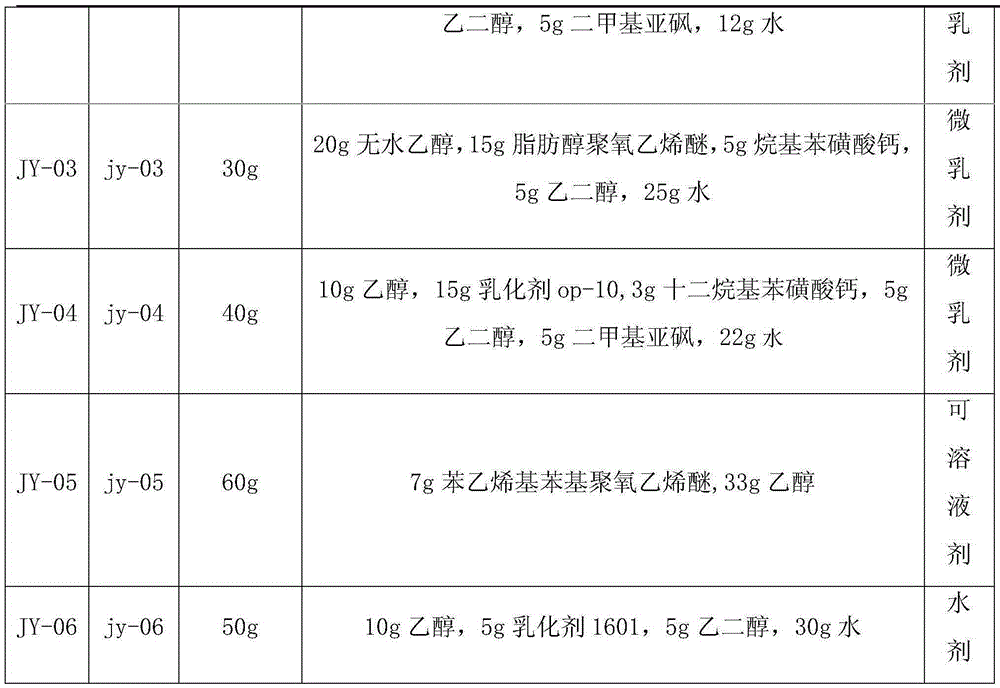 Pesticide composition containing cynanchum komarovii and sophora alopecuroide extract as well as preparation method and application thereof