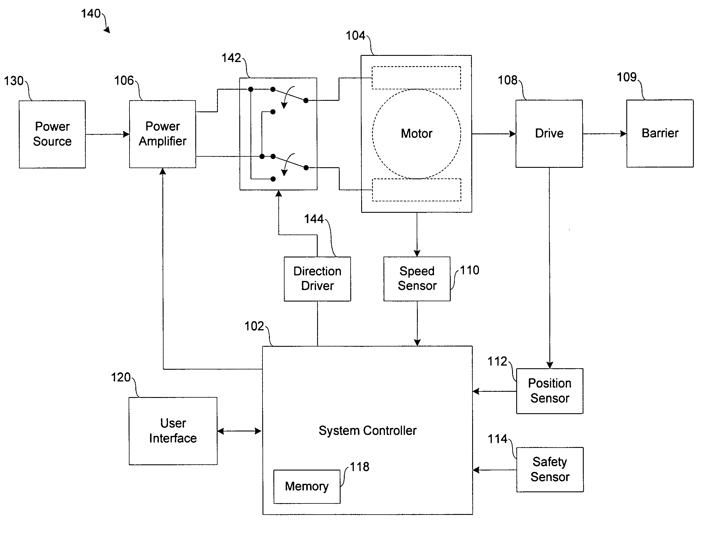 Motion control system for barrier drive