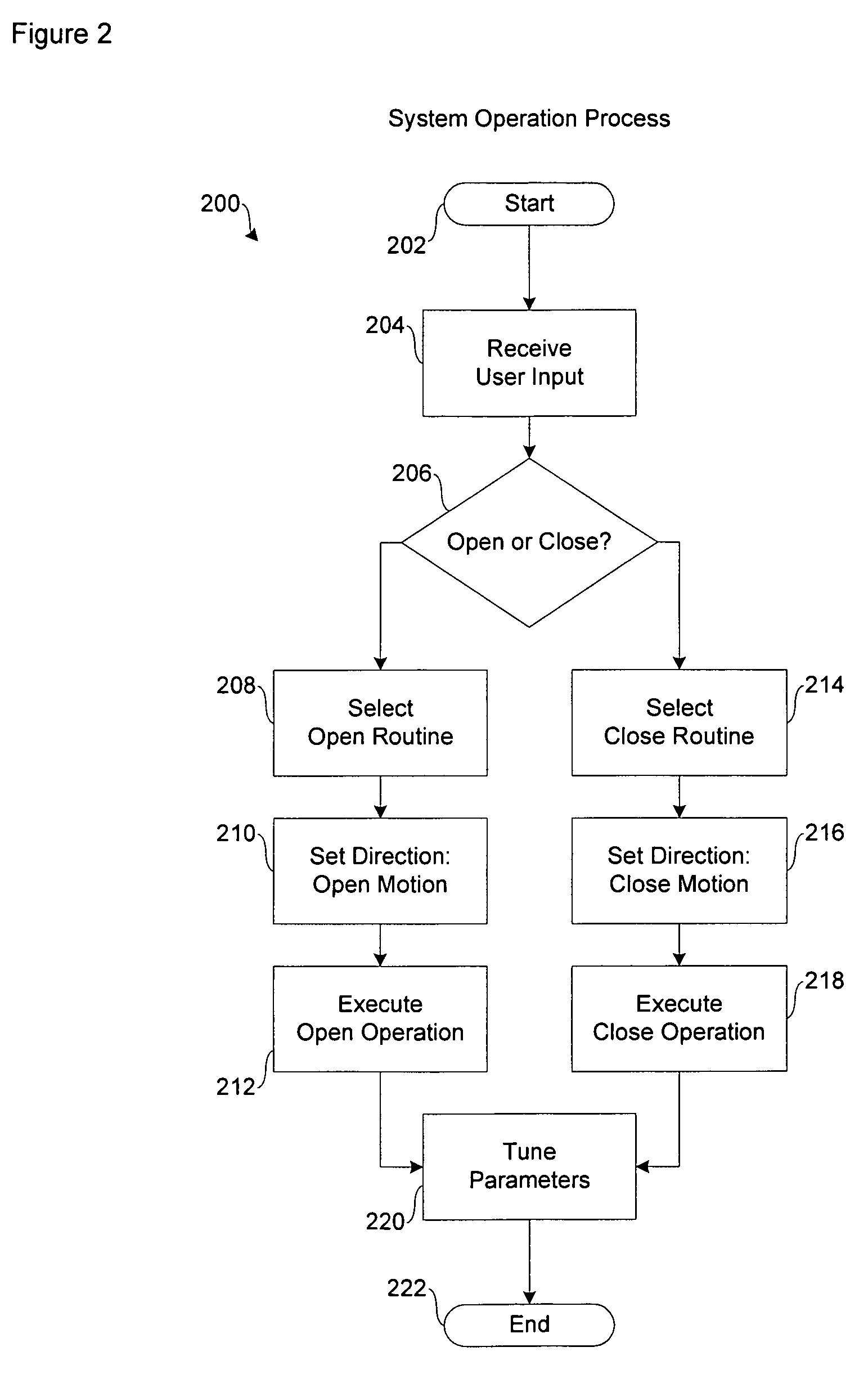 Motion control system for barrier drive