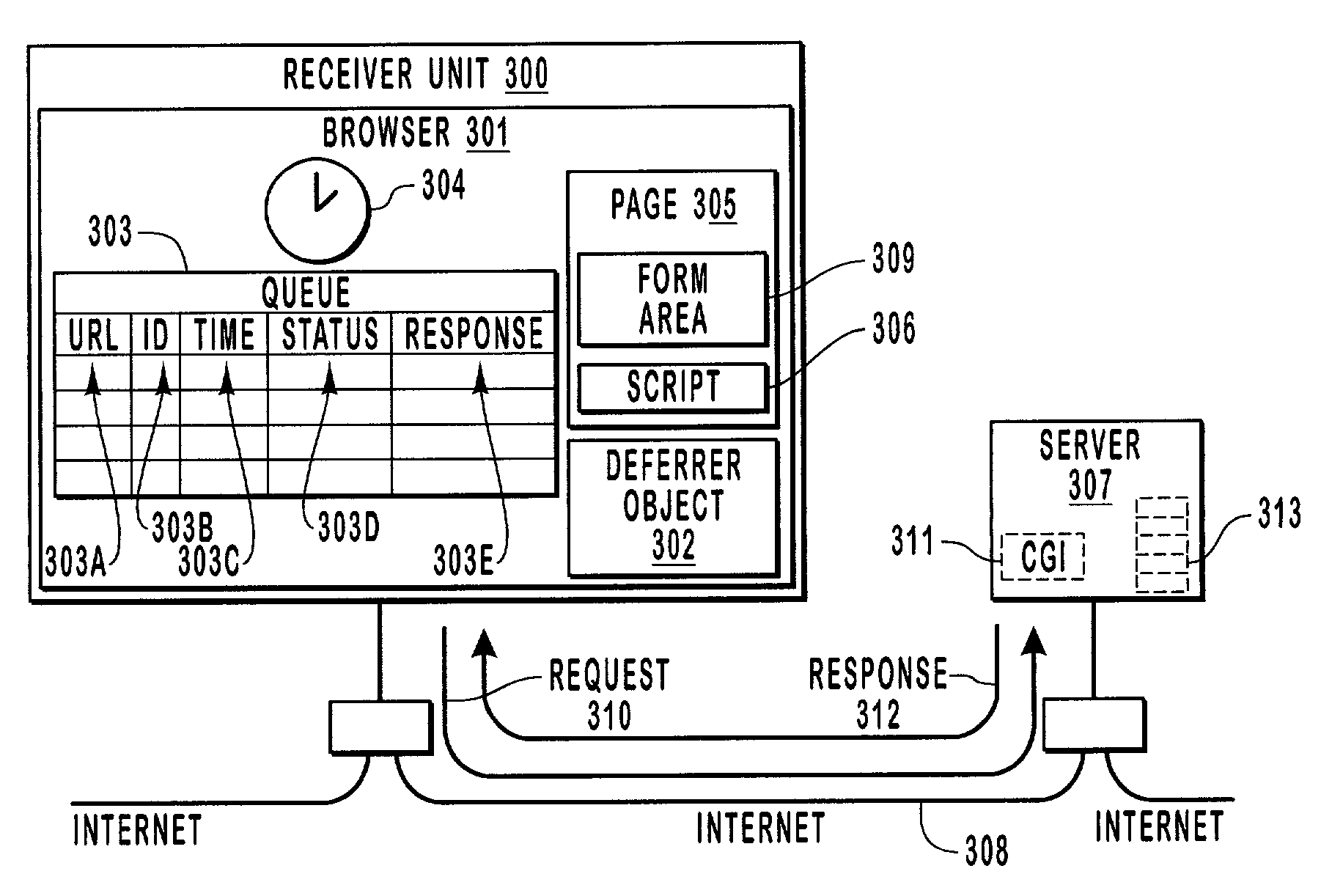 Interactive television receiver unit browser that waits to send requests