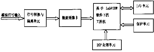 Wireless remote monitoring system and wireless remote monitoring method for reactive compensation device