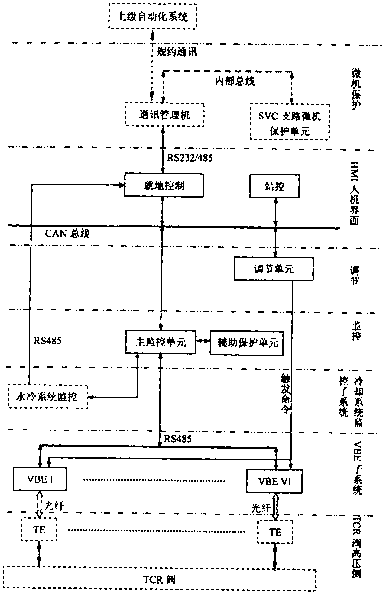 Wireless remote monitoring system and wireless remote monitoring method for reactive compensation device