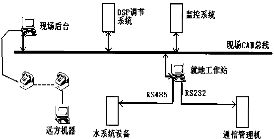 Wireless remote monitoring system and wireless remote monitoring method for reactive compensation device