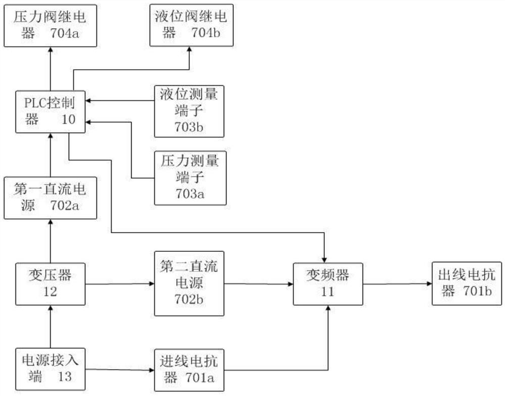 Thermal power plant electrical automation anti-electromagnetic interference control cabinet