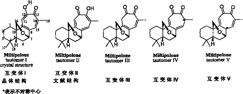 Application of miltipolone or pharmaceutically acceptable salts thereof in pharmacy