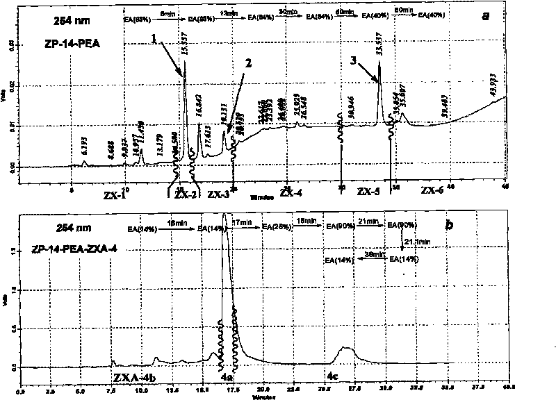 Application of miltipolone or pharmaceutically acceptable salts thereof in pharmacy