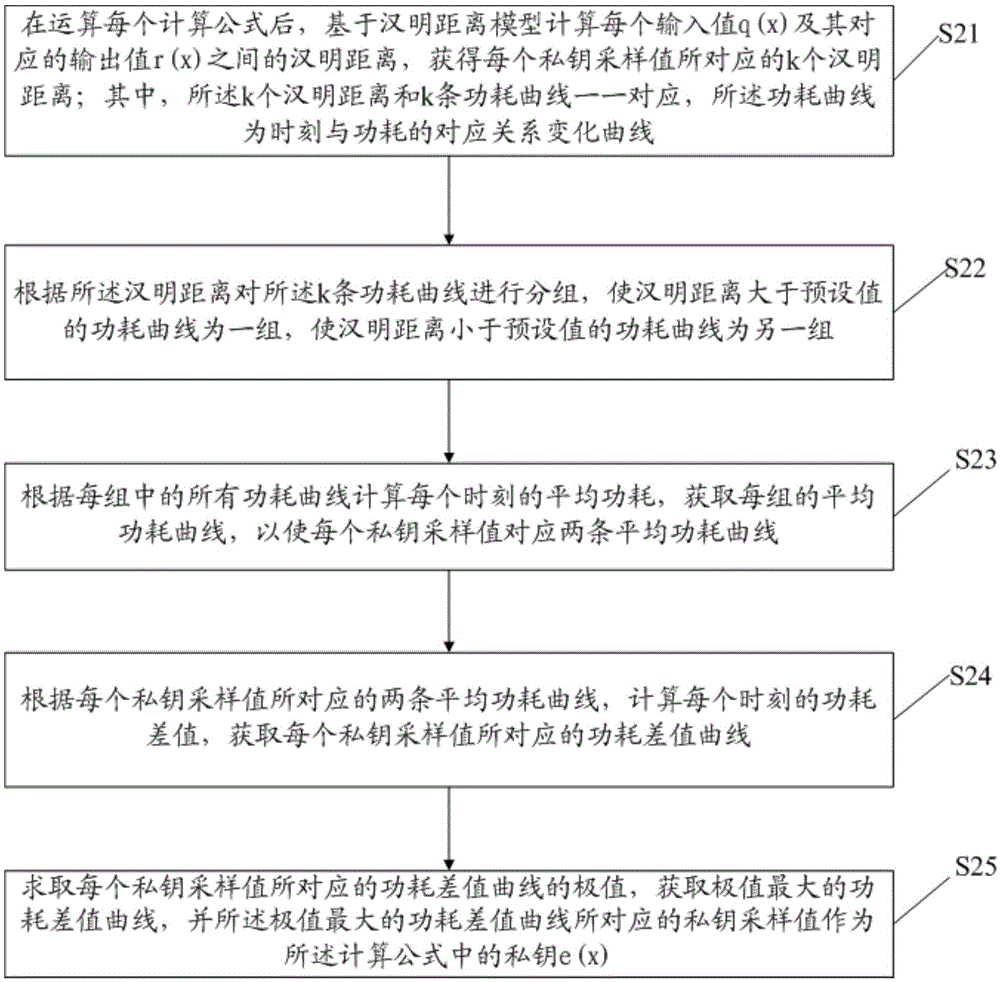 Decryption method for TTS signature