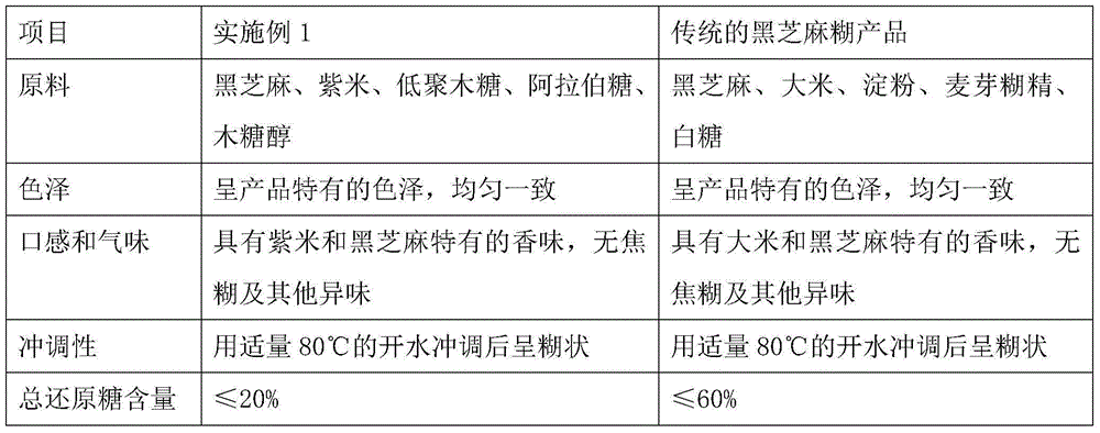 Prebiotics black sesame paste/milk and preparation method thereof