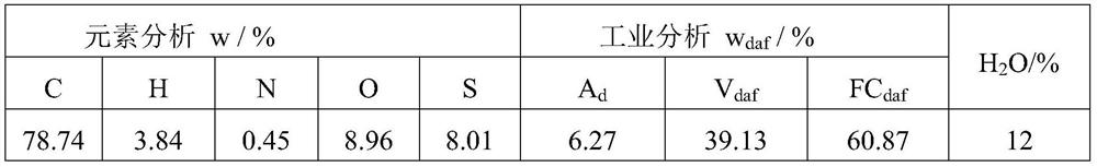 Resourceful treatment method of coal tar residues