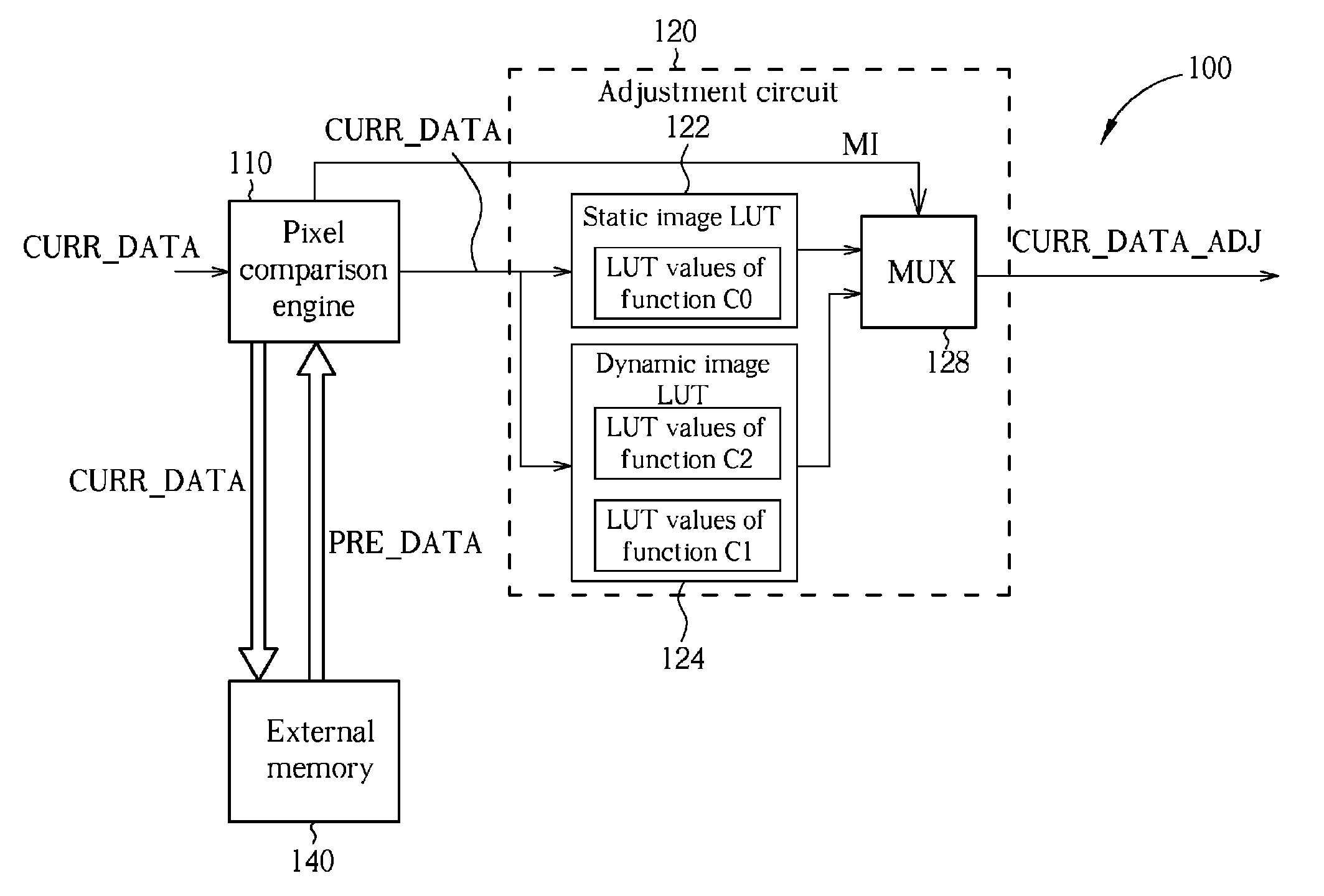 Method and device for eliminating image blur by pixel-based processing