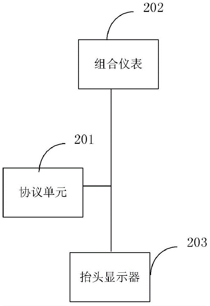 Method and system for HUD (Head Up Display) information interaction