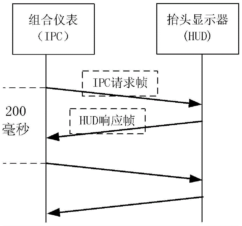 Method and system for HUD (Head Up Display) information interaction