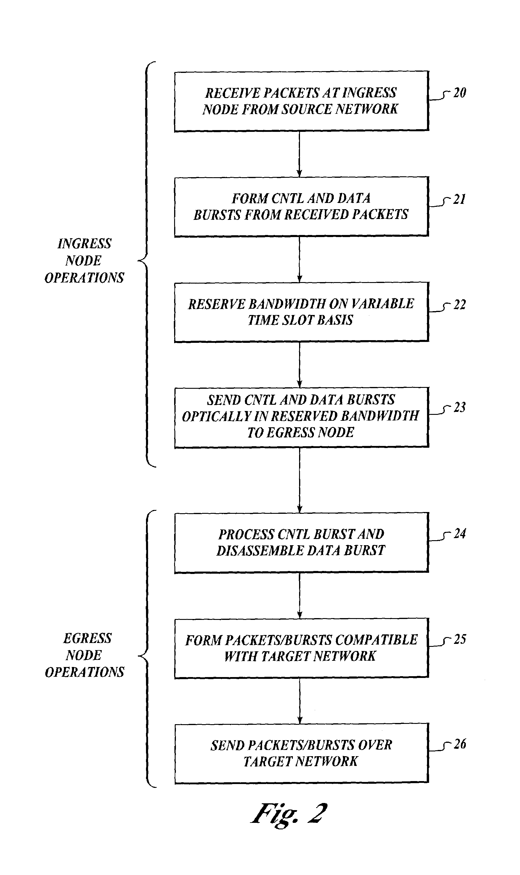 Architecture, method and system of multiple high-speed servers to network in WDM based photonic burst-switched networks