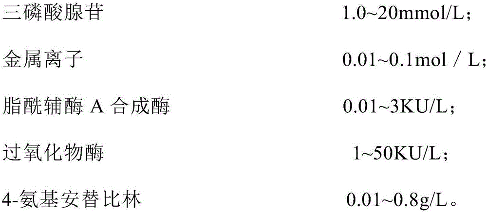 Free fatty acid detection kit