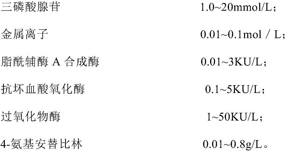 Free fatty acid detection kit