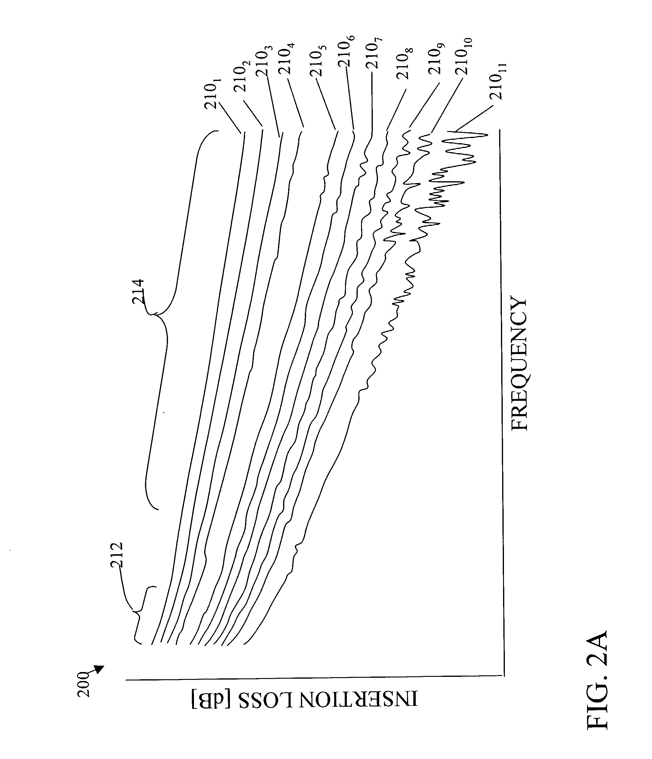 System and method for pre-qualification of telephone lines for DSL service using an average loop loss