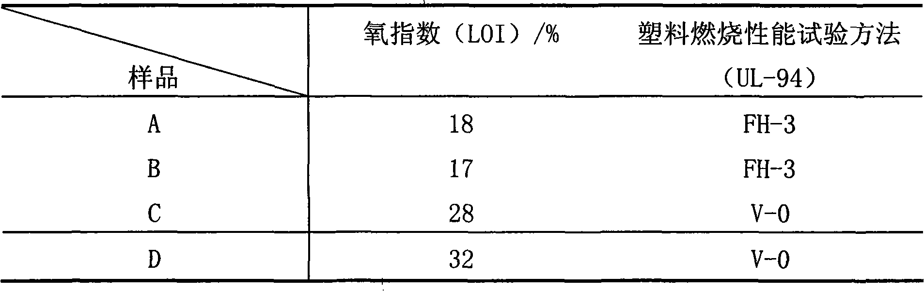 Flame retardant microcapsule and application thereof