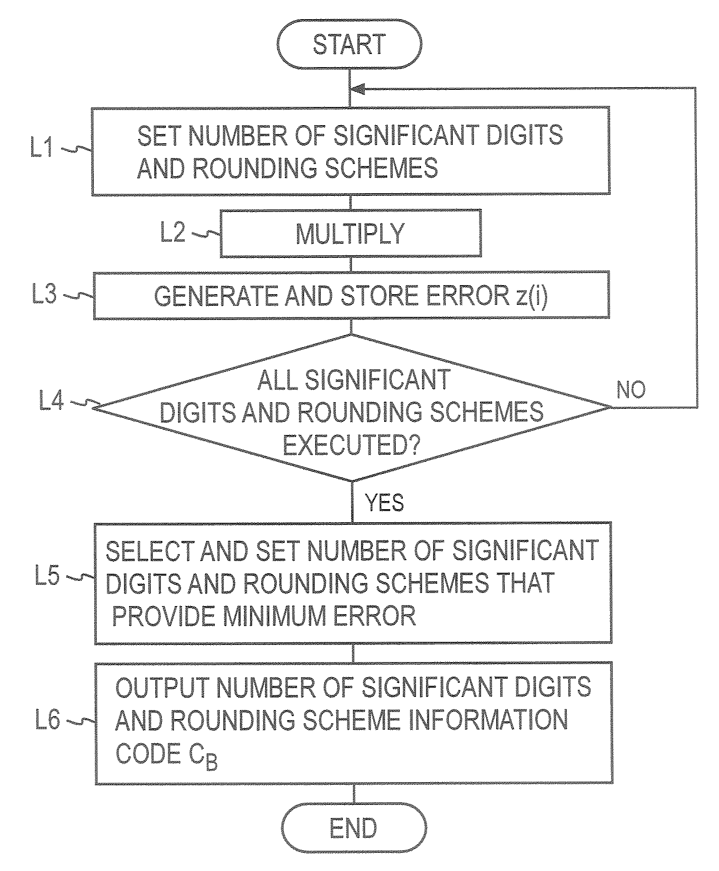 Information Encoding Method, Decoding Method, Common Multiplier Estimating Method, and Apparatus, Program, and Recording Medium Using These Methods