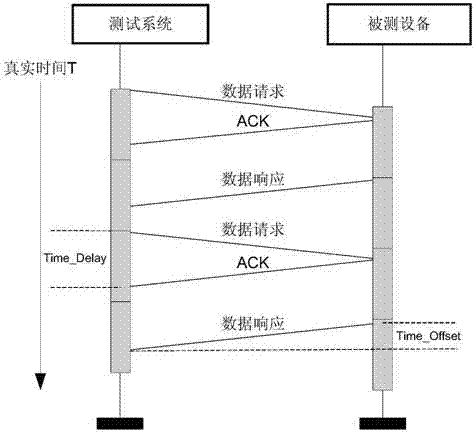 Super-frame testing method for wireless network for industrial automation-process automation