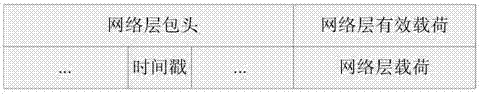 Super-frame testing method for wireless network for industrial automation-process automation