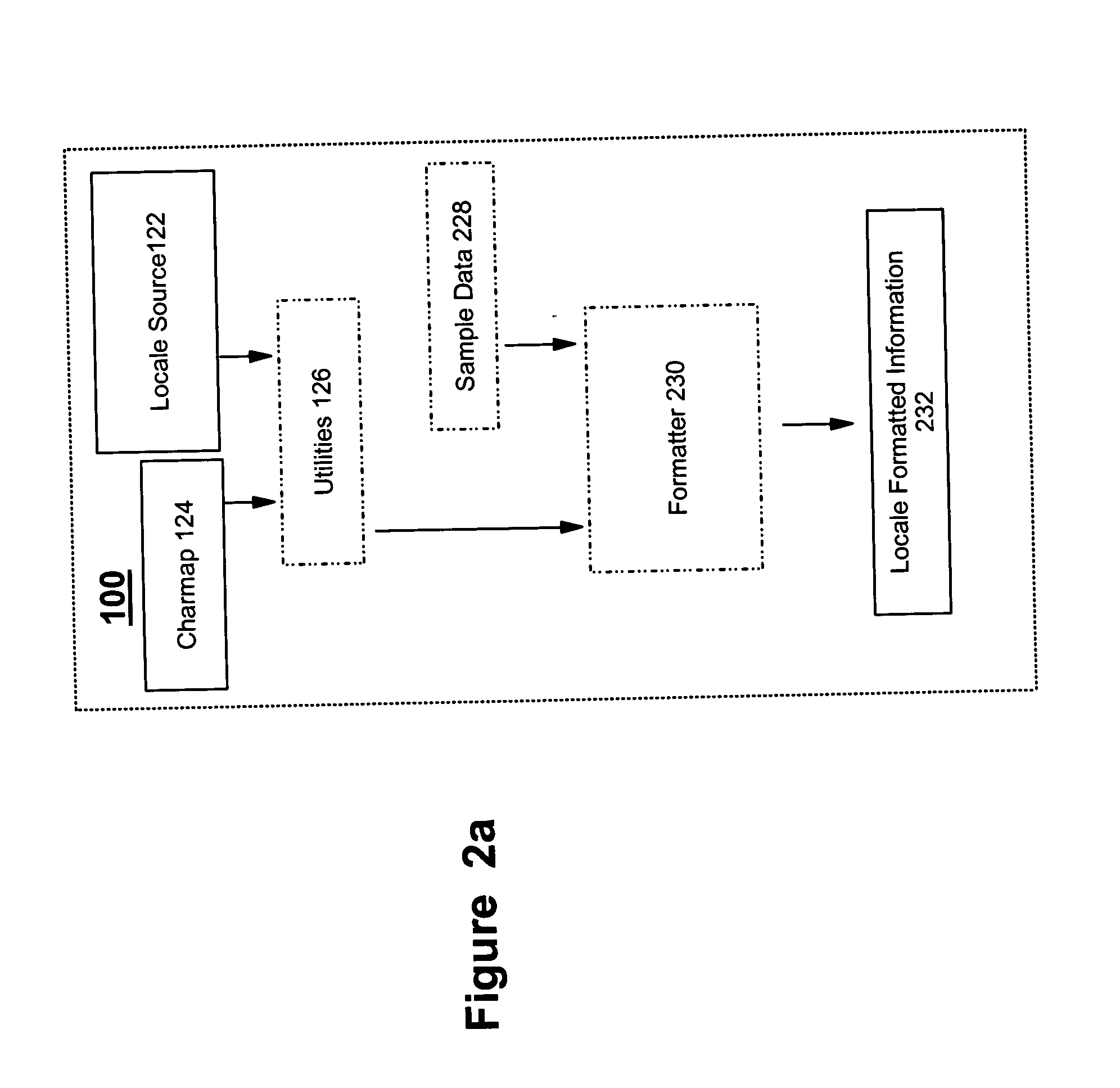 Validating content of localization data files