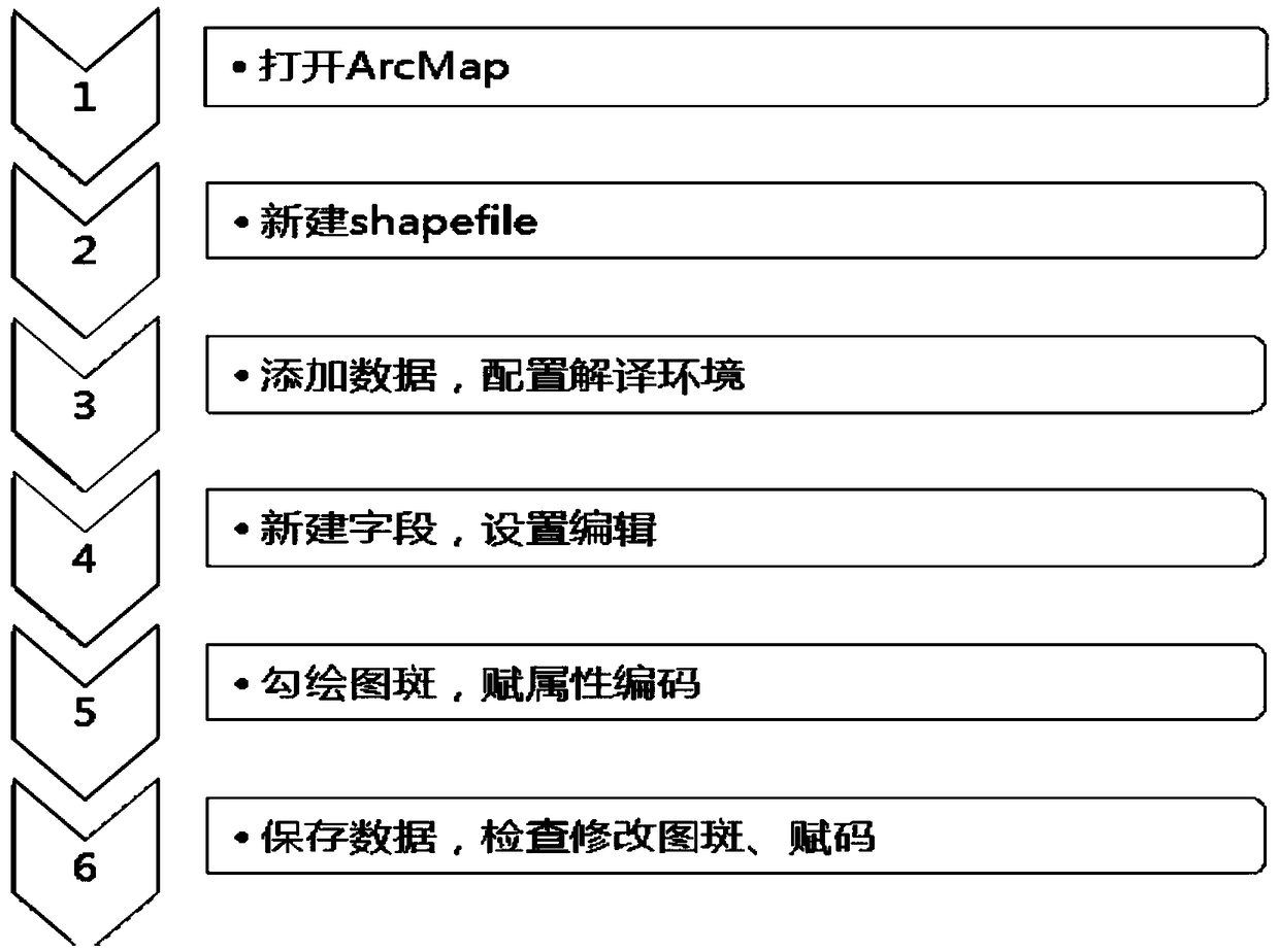 Sudden disaster emergency remote sensing control system and method