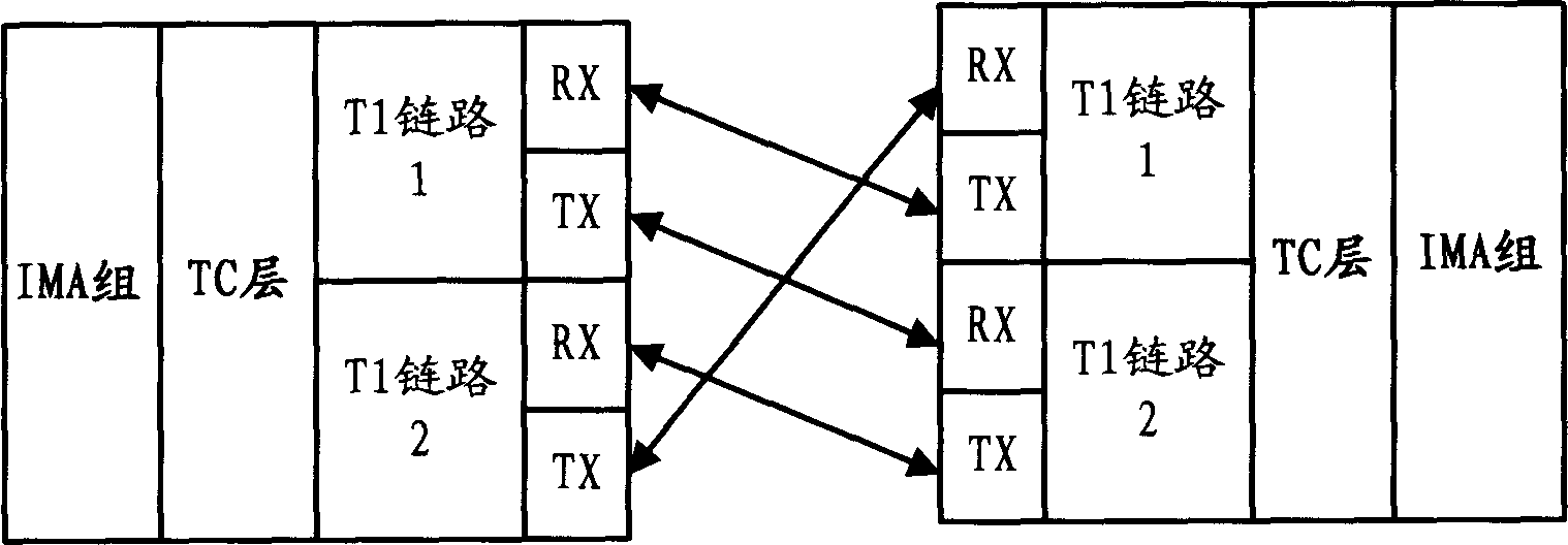 Method for detecting E1/T1 connection error