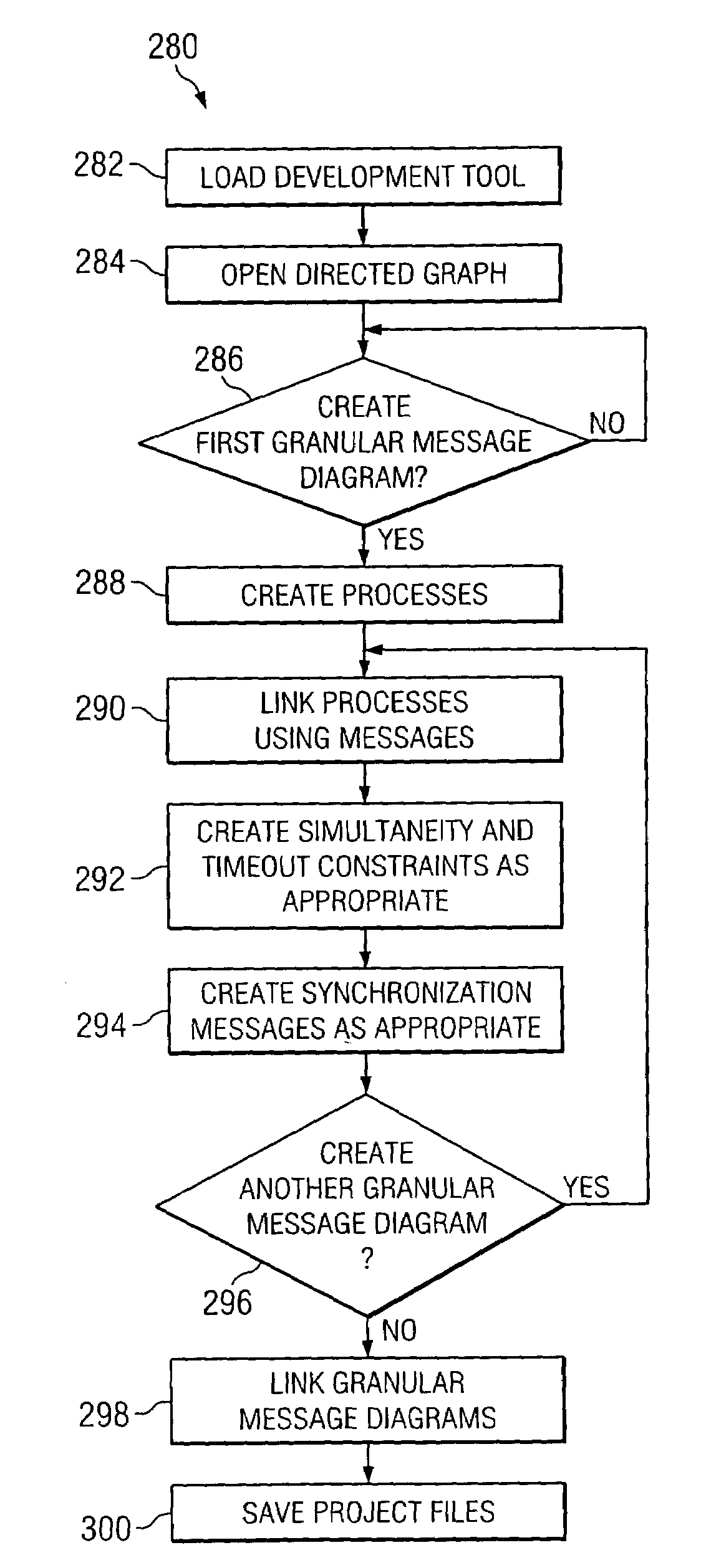 High level validation of designs and products