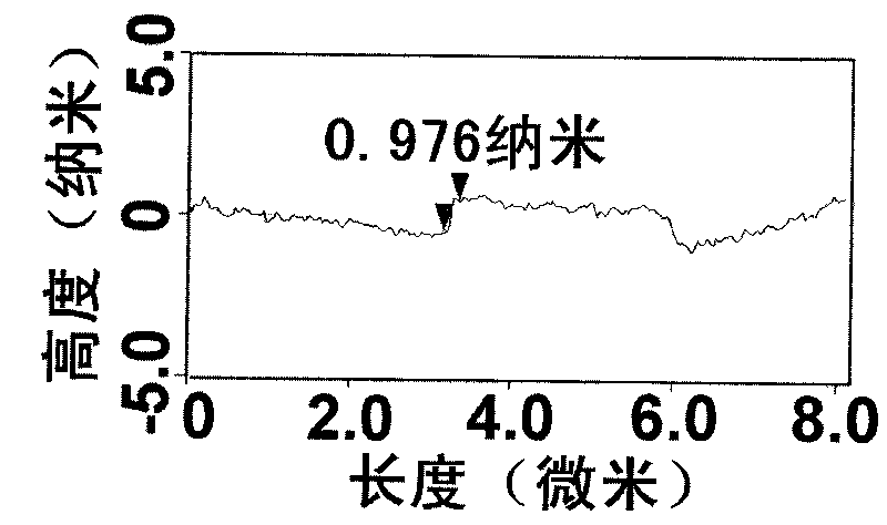 Method for preparing grapheme through organic amine solvothermal method