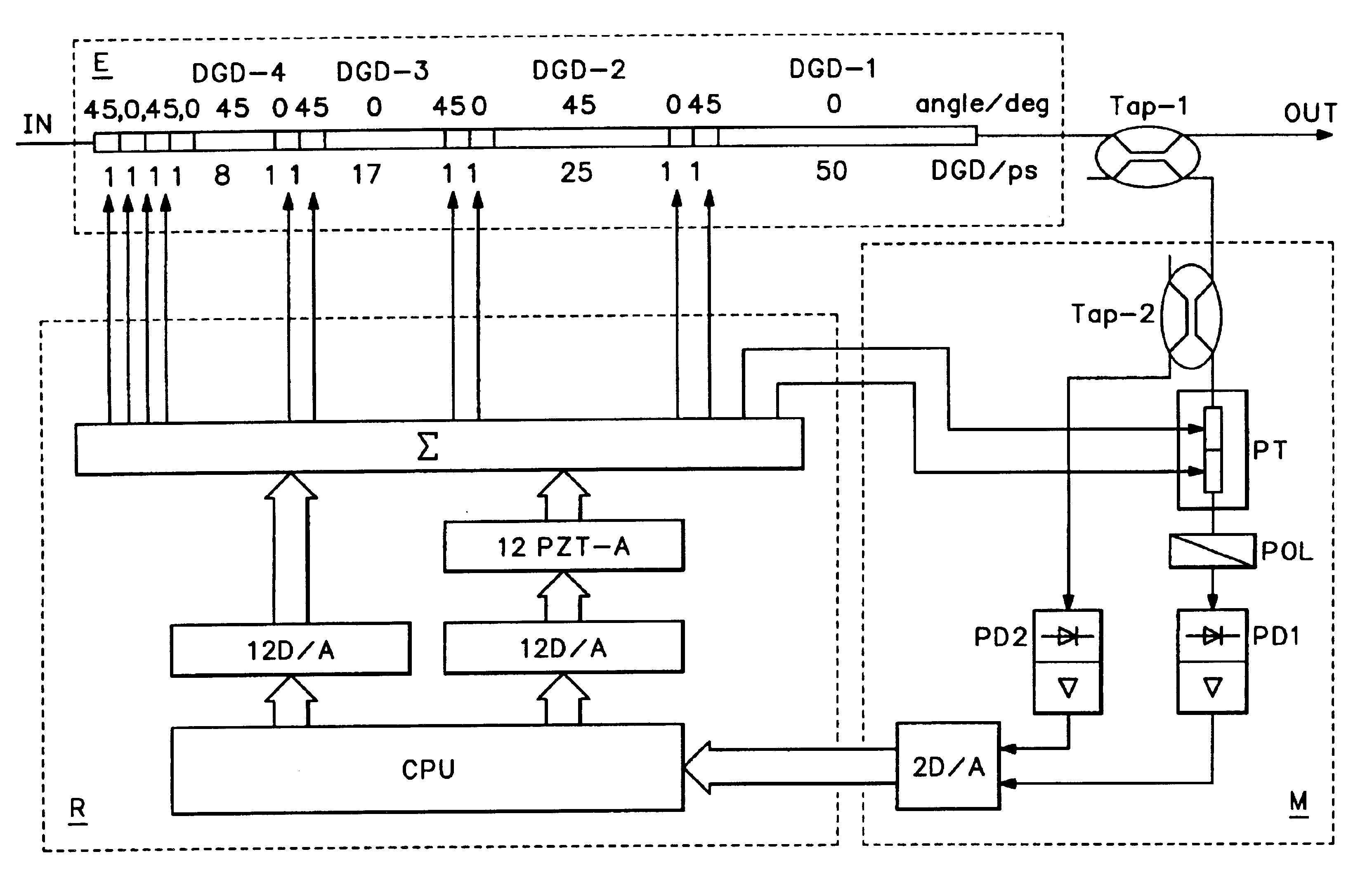 PMD emulation, measurement and compensation device