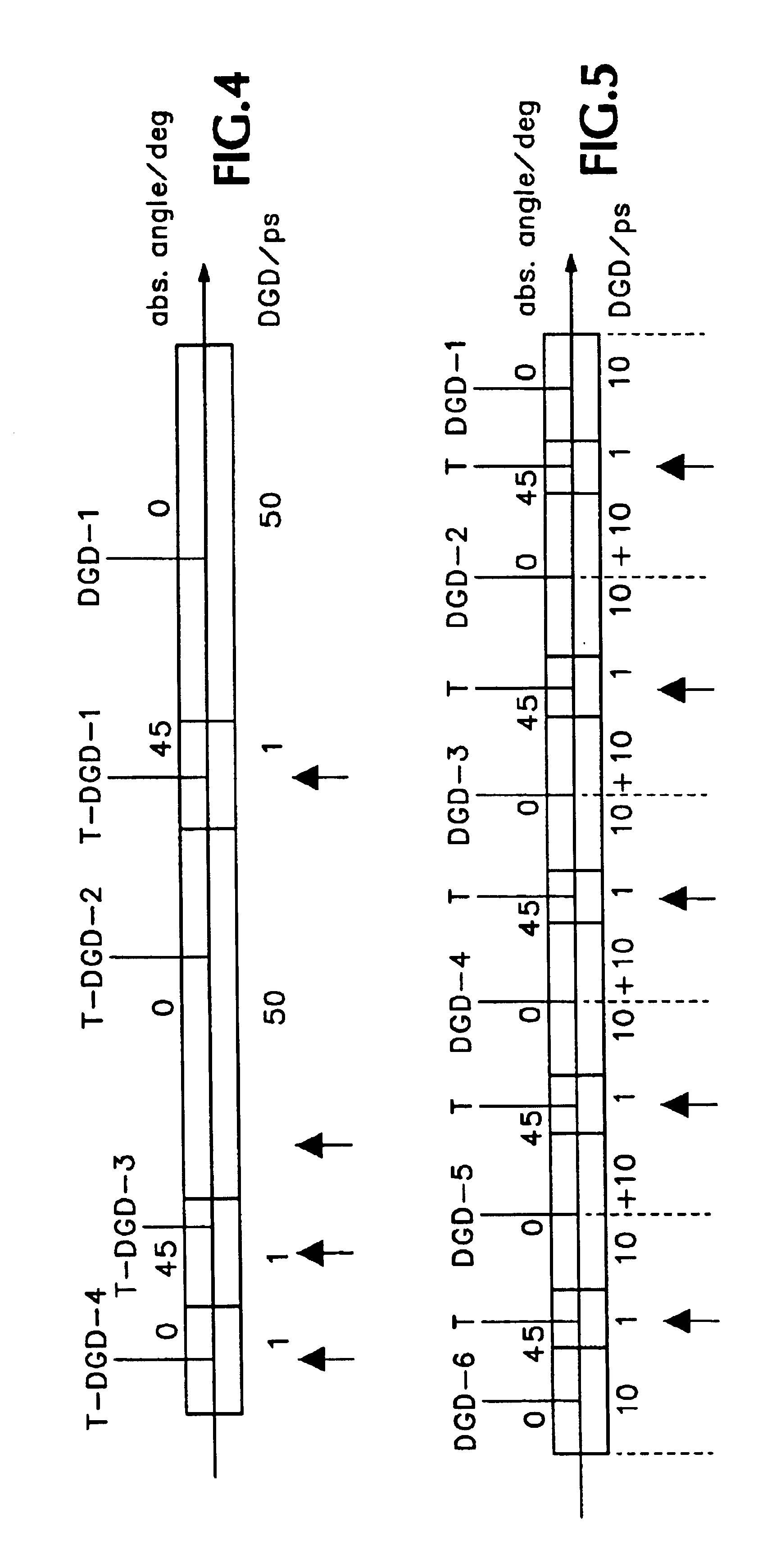 PMD emulation, measurement and compensation device