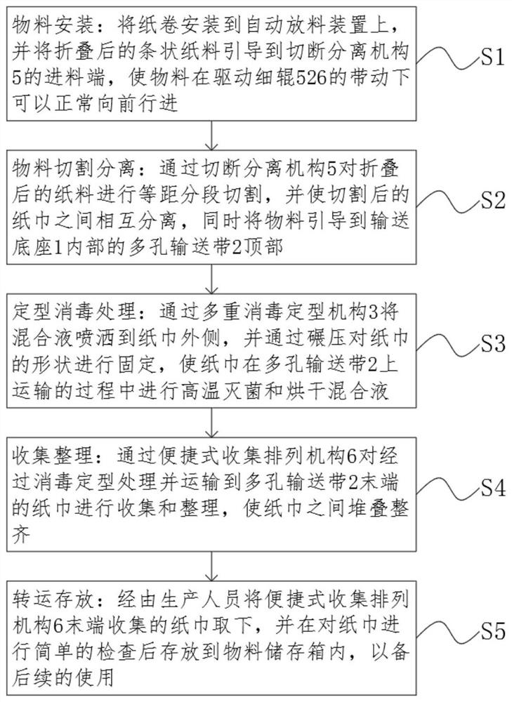 Preparation method of high-disinfection tissue