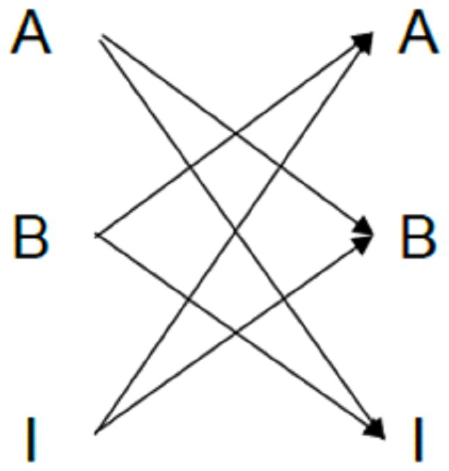 Verification method and system for security protocol formalization