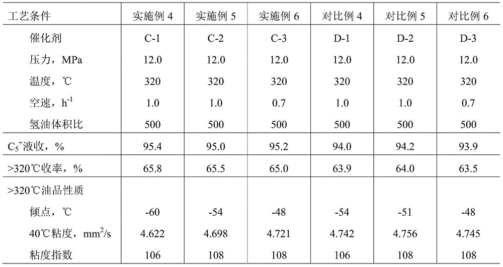 Preparation method for hydrodewaxing catalyst and catalyst prepared by using same, and application of catalyst