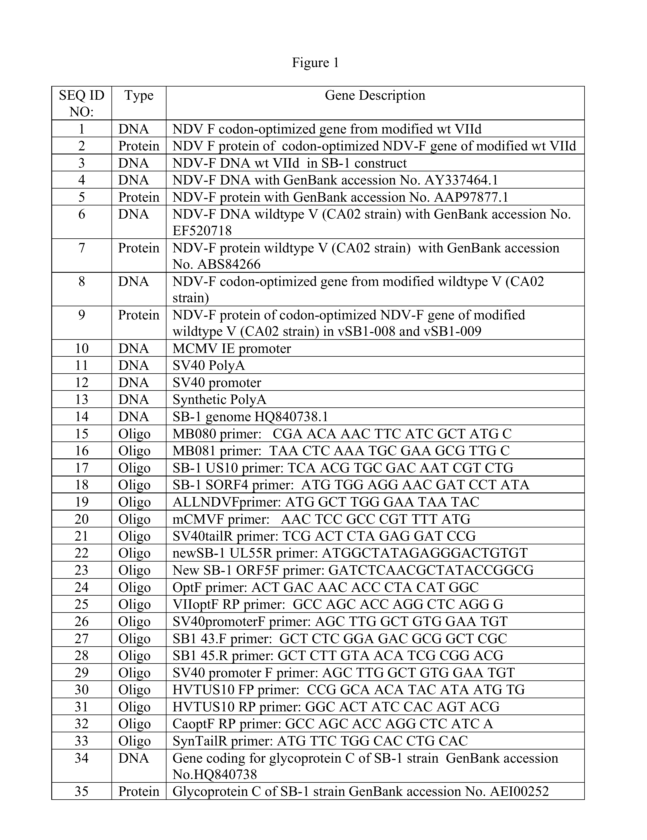 Recombinant gallid herpesvirus 3 (mdv serotype 2) vectors expressing antigens of avian pathogens and uses thereof